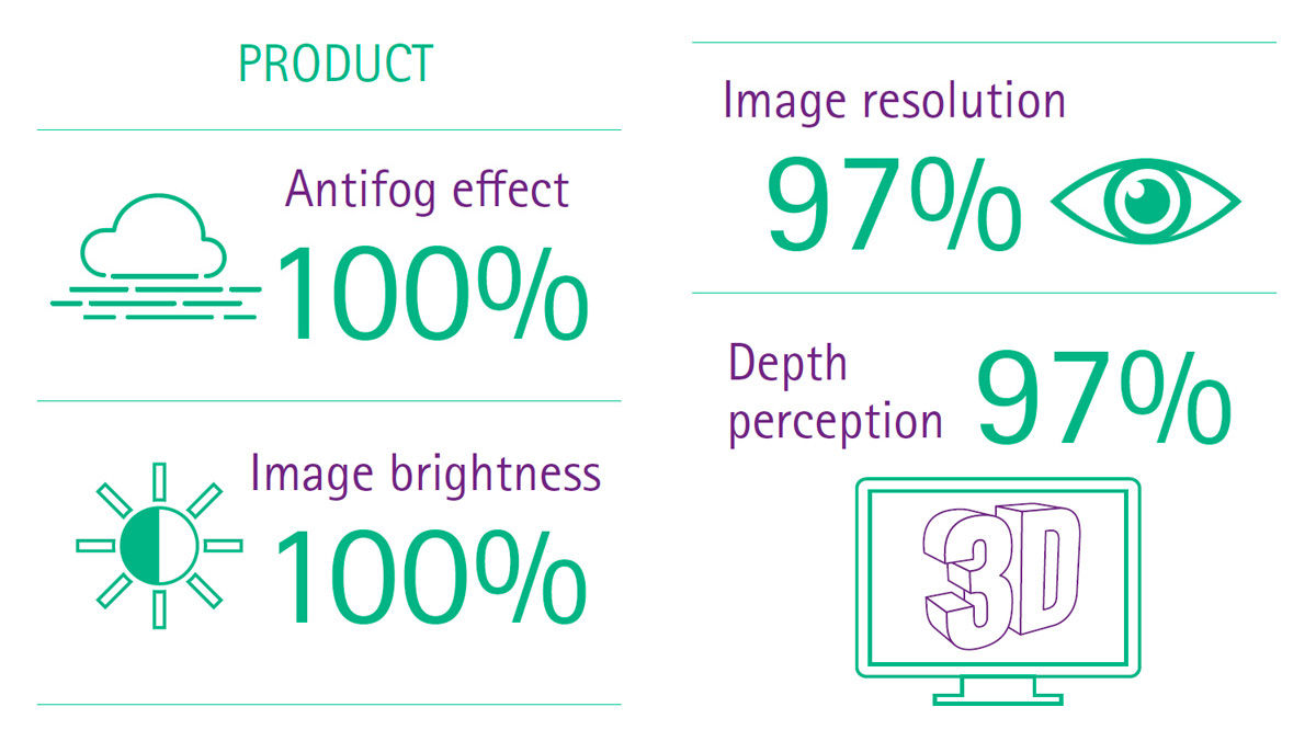 Bewezen waarde van 3D EinsteinVision® 3,0 FI – product