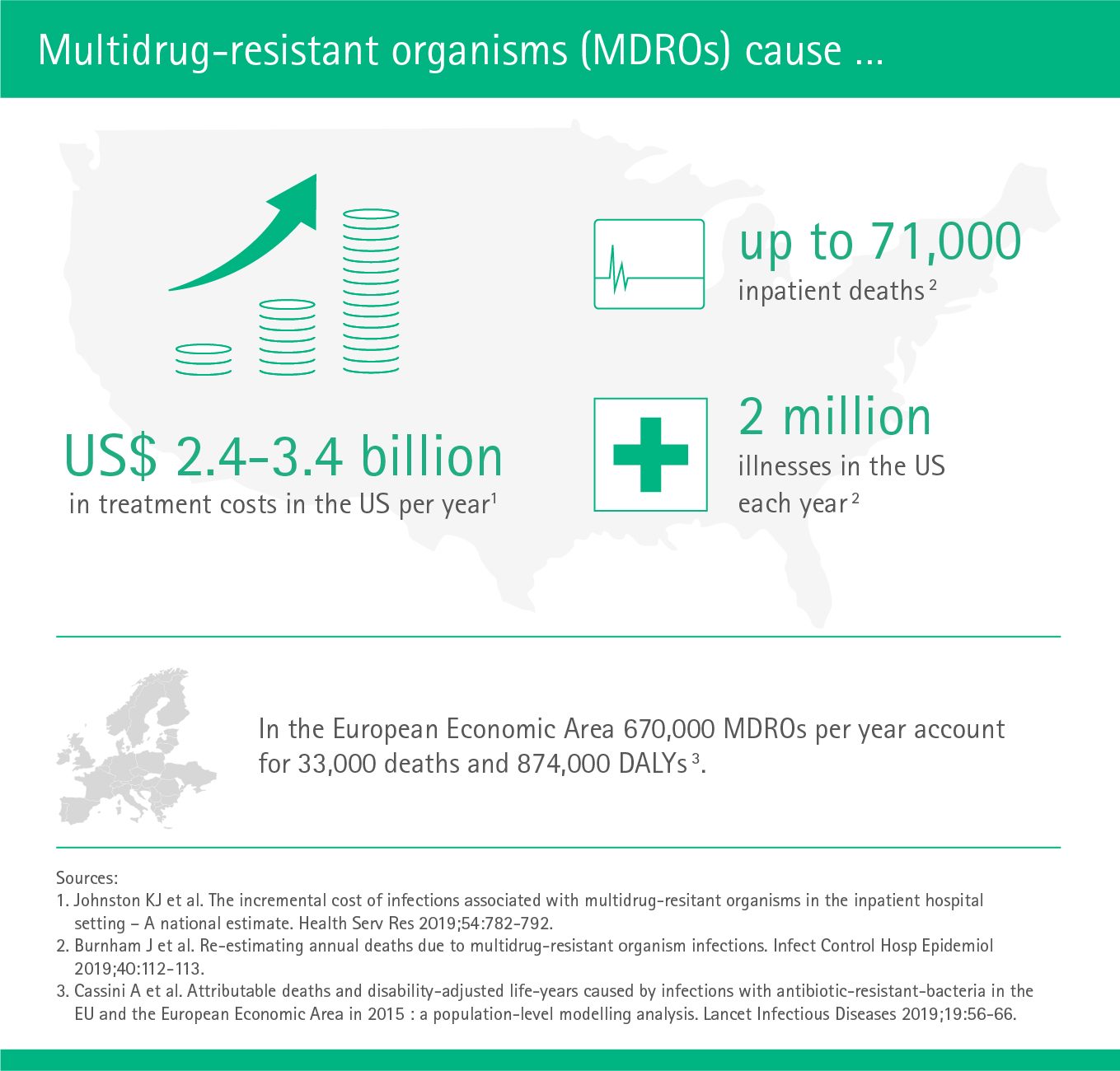Multidrug-resistant organisms cause