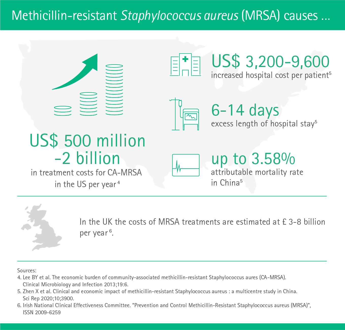 Methicillin-resistant Staphylococcus aureus causes
